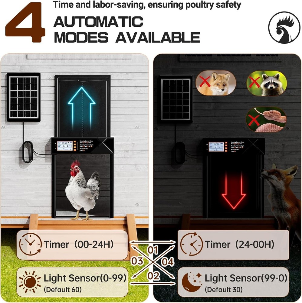 Extra Large Solar Automatic Chicken Coop Door Poultry Gate W/ Timer Light Sensor
