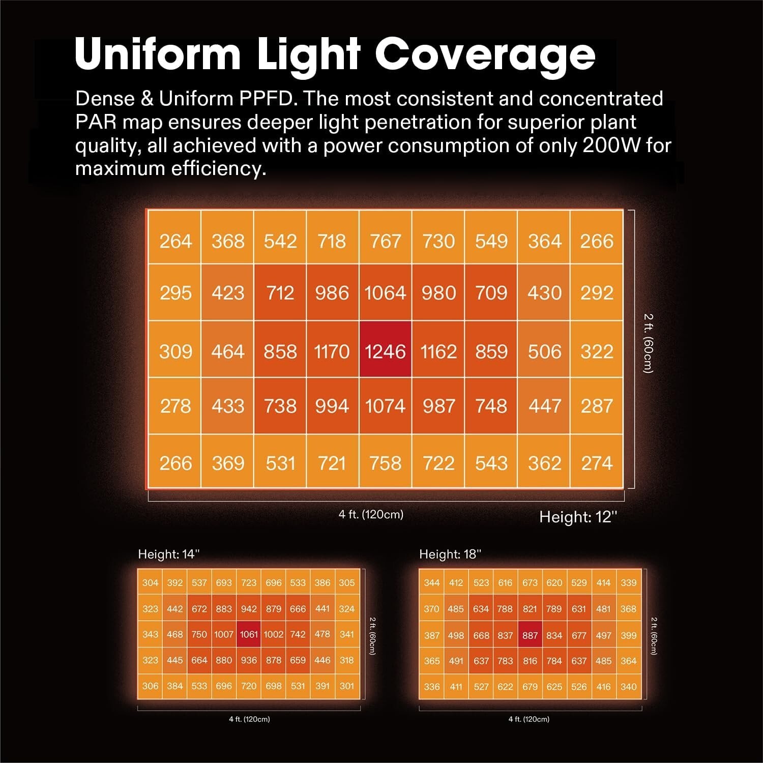 VIVOSUN AeroLight Wing AW200,LED Grow Light 200W,w/ Integrated Circulation Fan