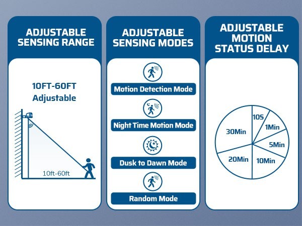 DEWENWILS Motion Sensor Light Switch Outdoor Wireless 100FT Remote 50FT Detect