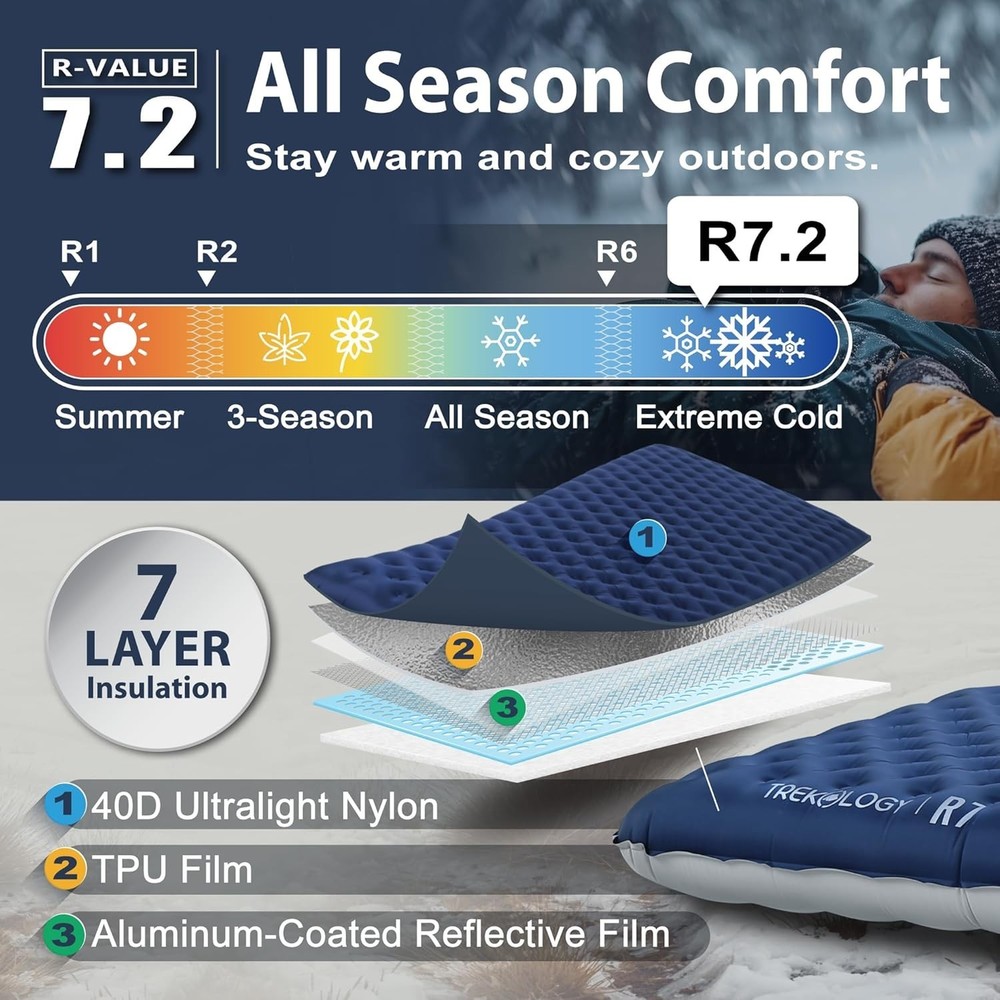 Ultralight Camping Sleeping Pad 4" Thick 7.2 R-Value Waterproof Compact