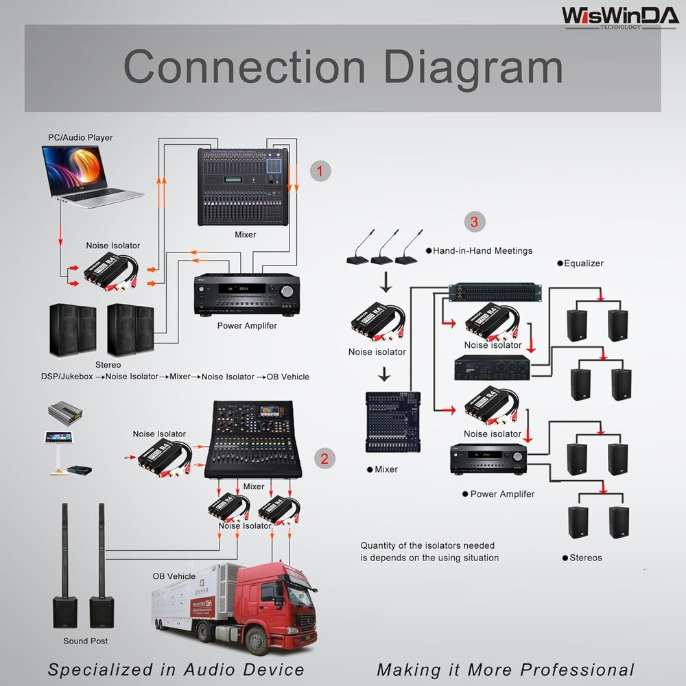 Pro 4Channels RCA Noise Filter Hum Eliminator Ground Loop Isolator (No Affect...