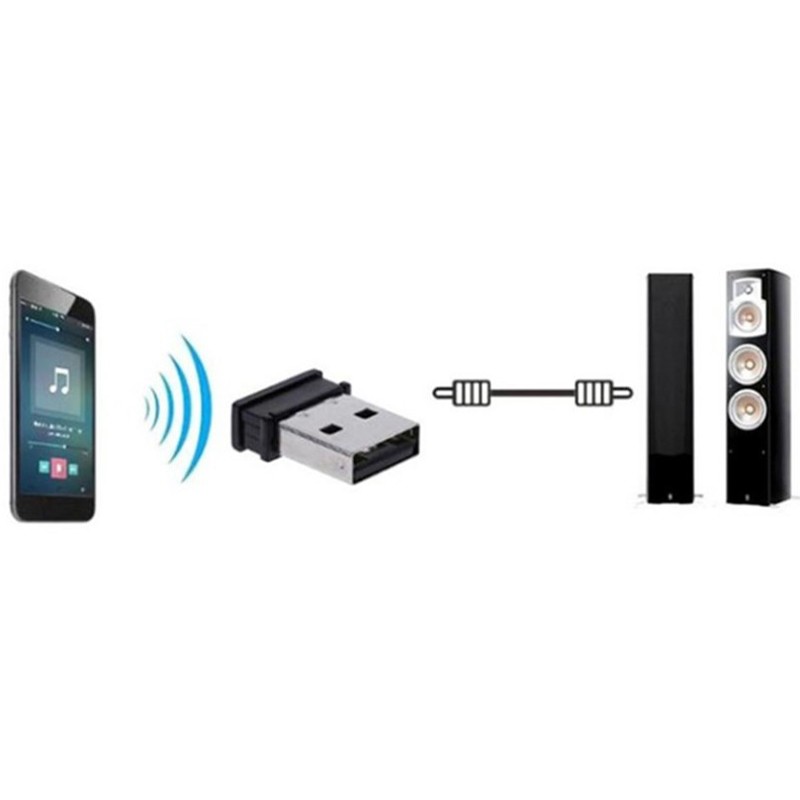 2.4G Wireless USB Gamepad Receiver Adapter for T3/C6/C8/S3/S5 Game Controller