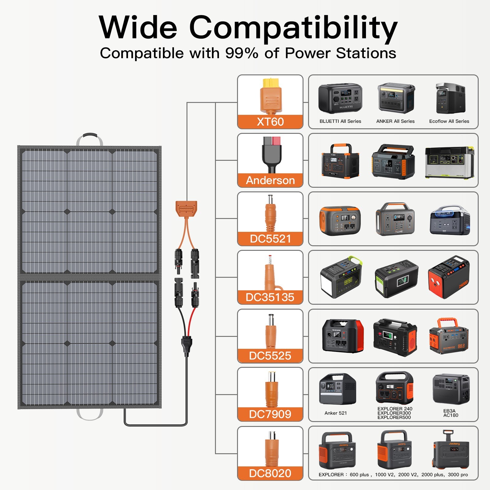 Solar Panel Kit Portable Foldable 110W 220W 400W 440W for Ecoflow Power Station