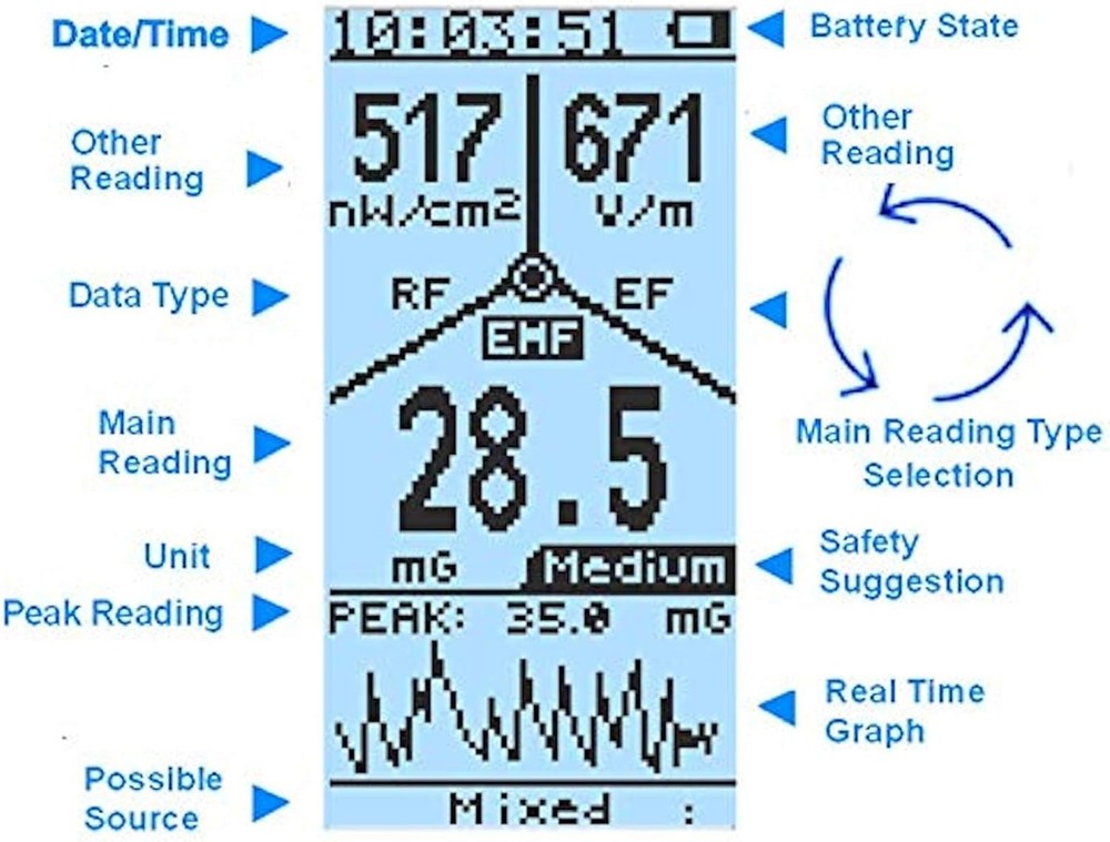 Multi-Field RF Meter with Data Logger & Spectrum Analyzer - EMF Detection, 10GHz
