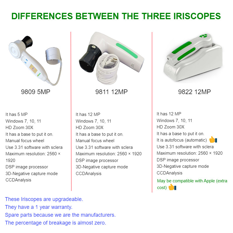 Analyzer Camera HD Iriscope Eye Camera with English Analysis Software for Eye US