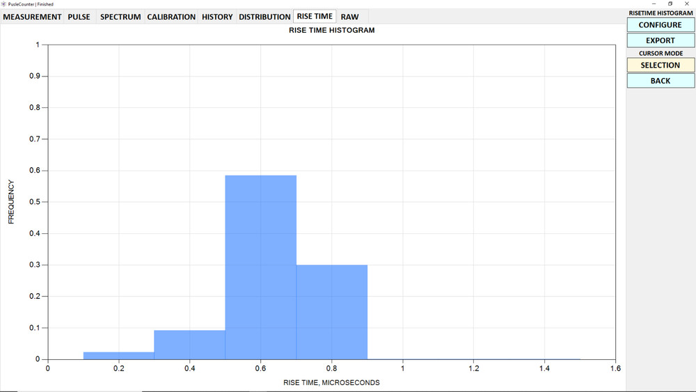 PulseCouner Pro Multichannel Analyzer / MCA / Pulse Processor for Gamma & X-Ray