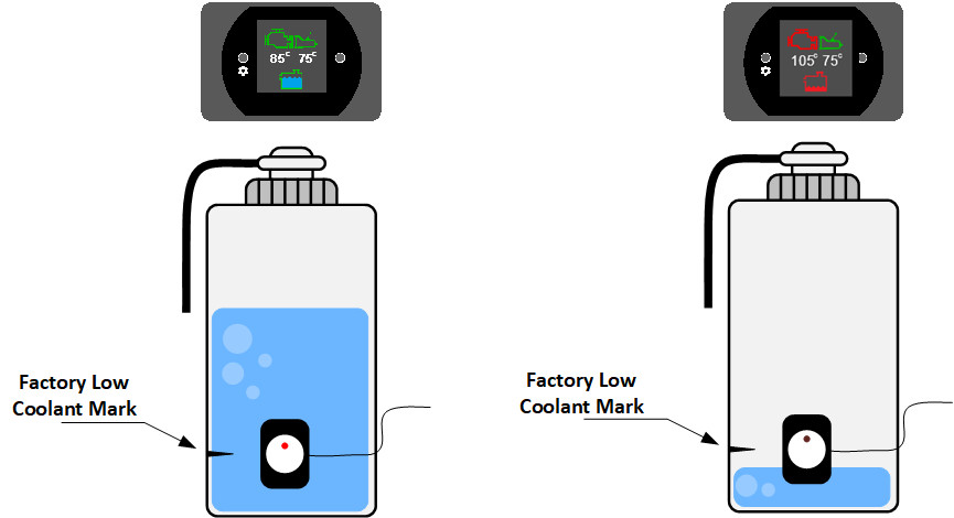 Engine & Transmission temperature, coolant level alarms - dash gauge