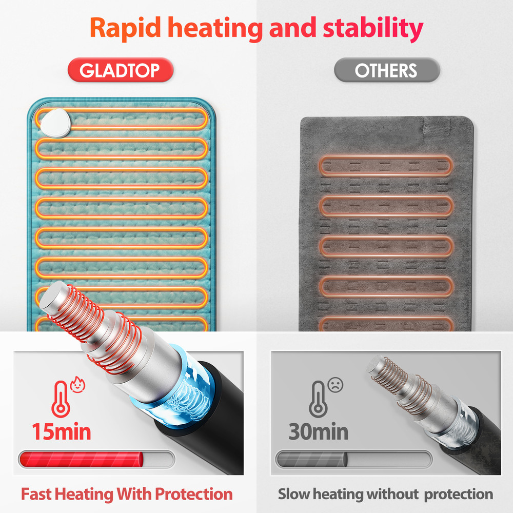 Electric Heating Pad for Back Neck Pain Relief