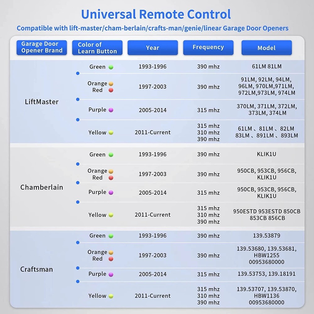2PCS Remote for Liftmaster Chamberlain Security+,Security+ 2.0,Billion Code