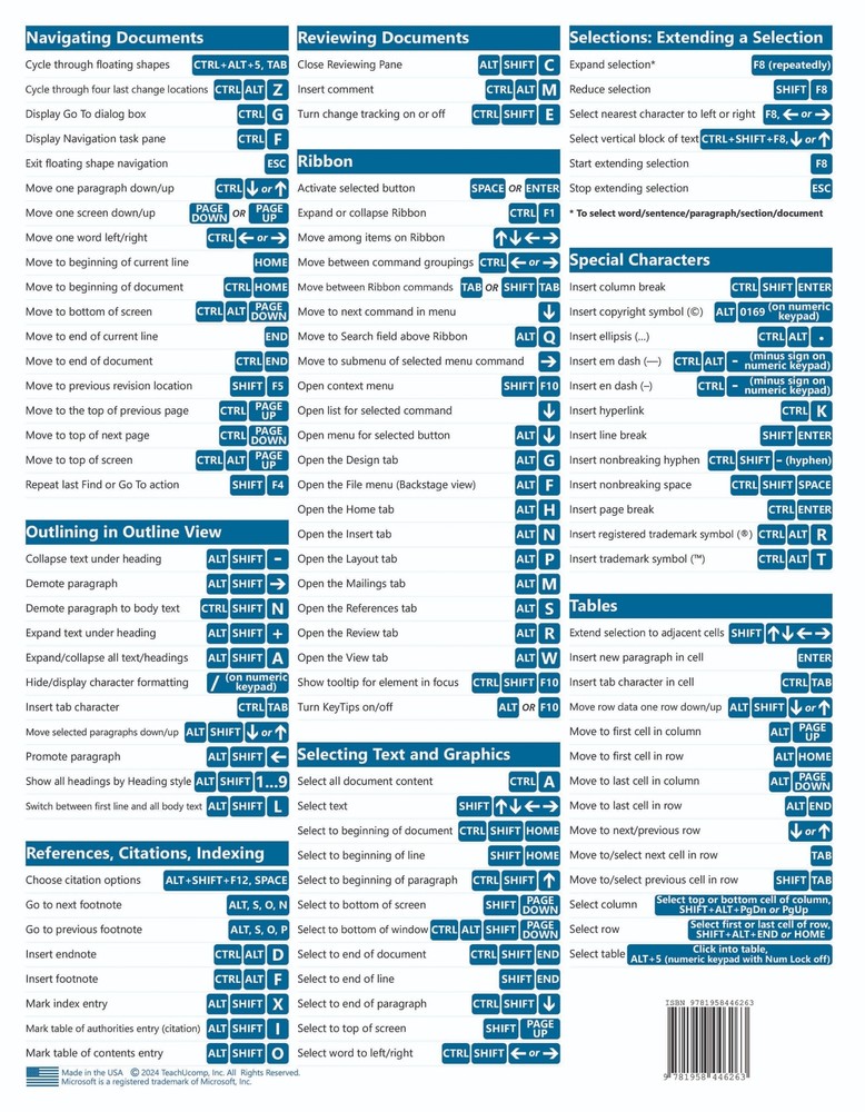 Microsoft Word for PC Keyboard Shortcuts Guide Quick Reference Card Cheat Sheet