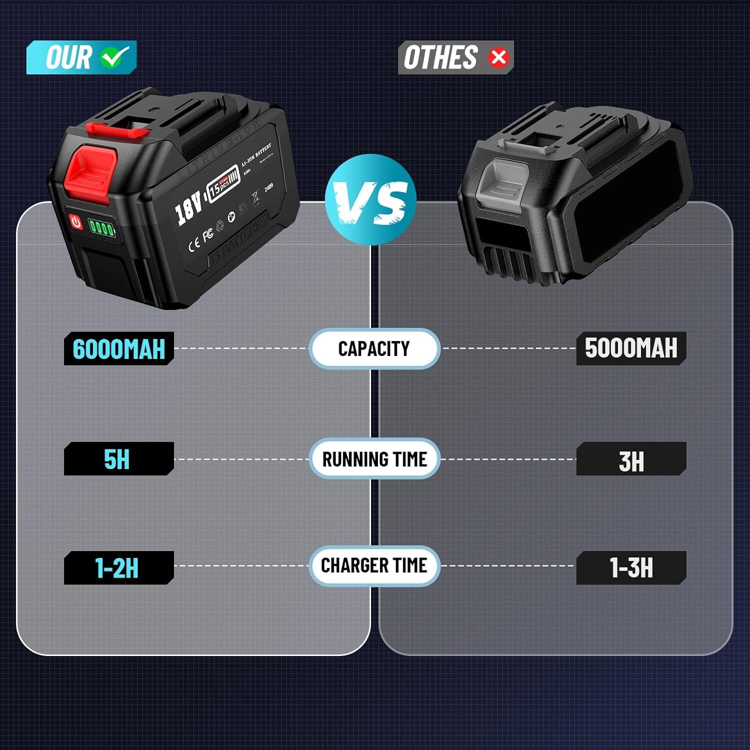 Impact Wrench Cordless 3/4" 2000Nm 1475ft-lbs Brushless Gun 1/2" 6000mAh+6000mAh