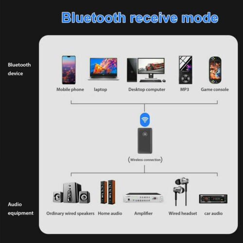 2 IN 1 Bluetooth 5.0 Transmitter Receiver Wireless Audio 3.5mm Jack Aux Adapter
