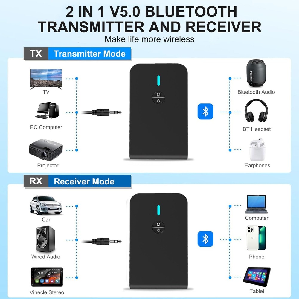 Bluetooth Transmitter for TV PC, 2 in 1 Bluetooth Audio Adapter Music Receive...