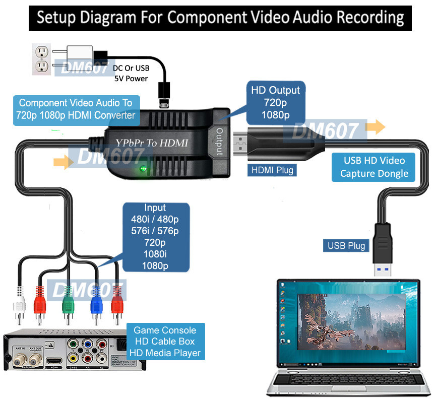 HD Component Video To USB 2.0 Video Capture Dongle For Windows Mac Linux