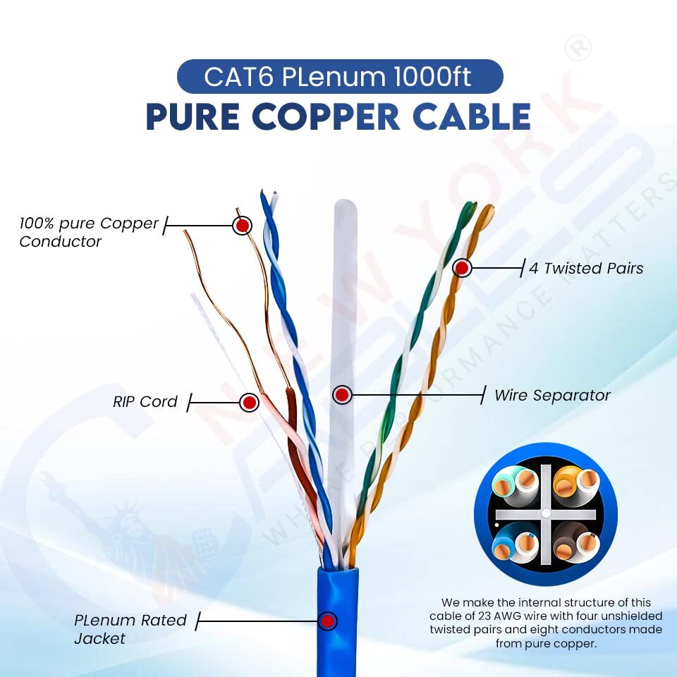 CAT6 Plenum (CMP) 1000ft Bare Copper 550MHz 23AWG UTP Bulk Ethernet Cable Blue