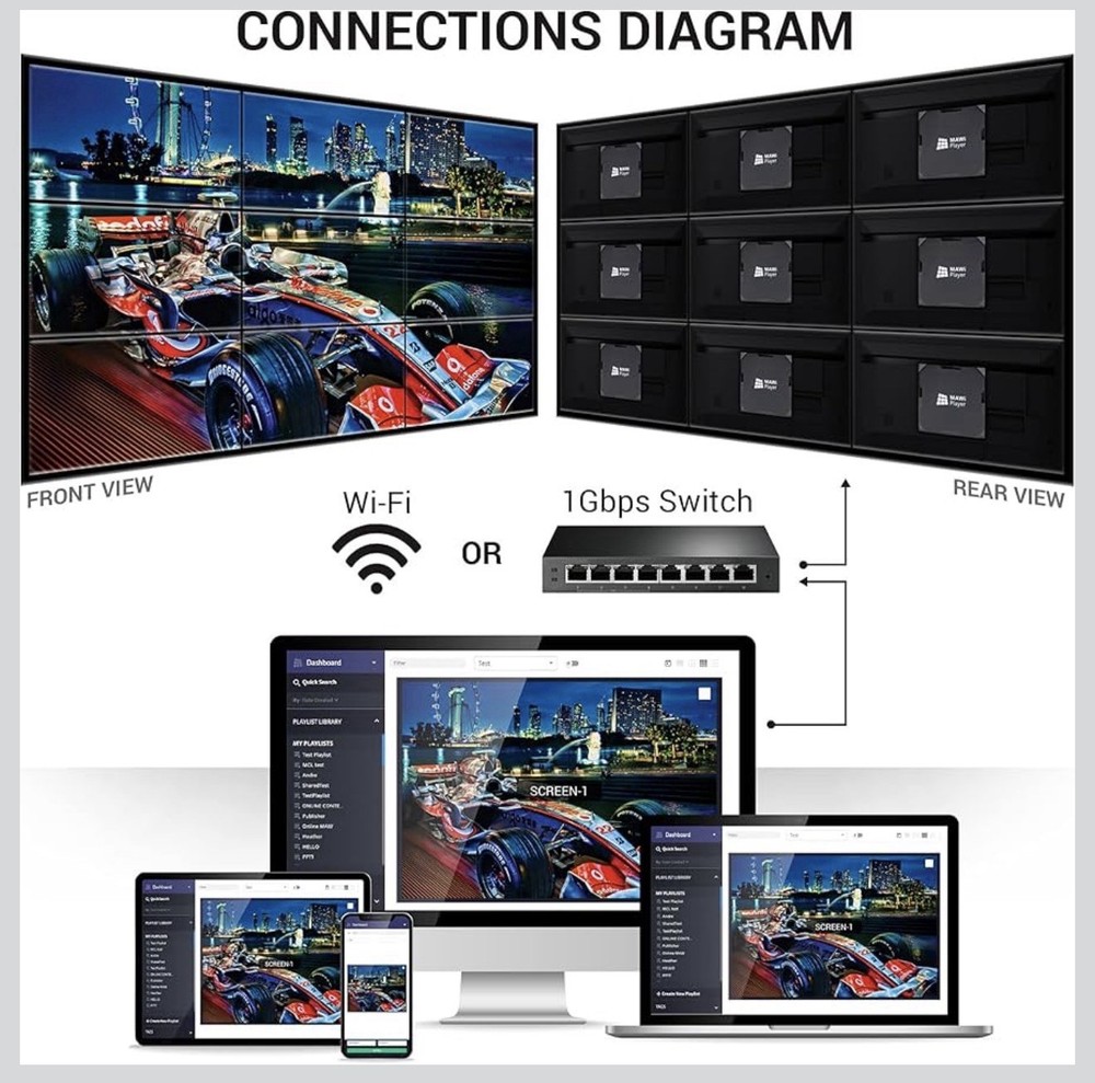 MAWi Player V2 Multi Purpose Player For One Premise Or Cloud Base AV Over IP