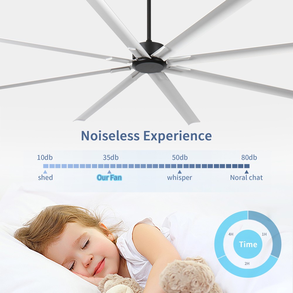96" 6-Speed Ceiling Fan with Light and Remote Control, 8 Double-Layer Blades