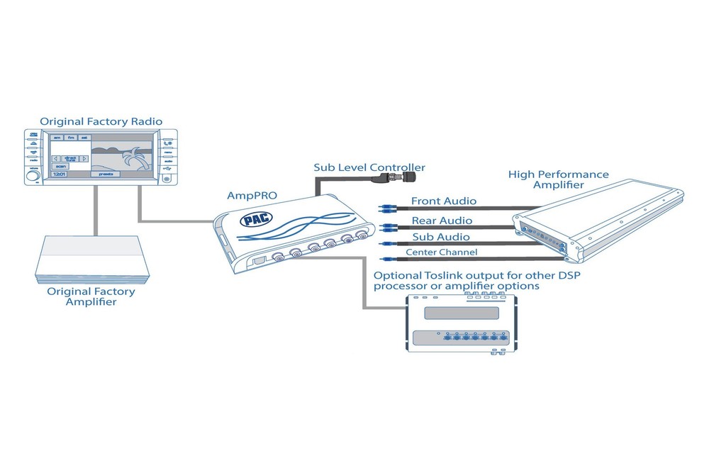 PAC AmpPRO 4 Amplifier Integration Interface