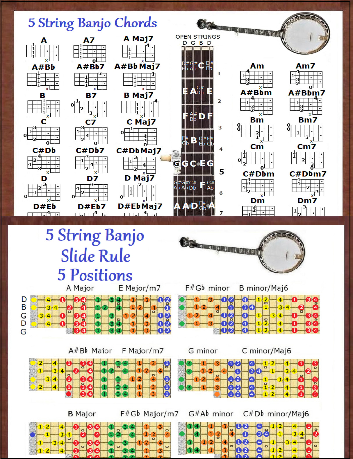 5 STRING BANJO CHORDS & 5 POSITION SLIDE RULE CHARTS - 2 LAMINATIONS