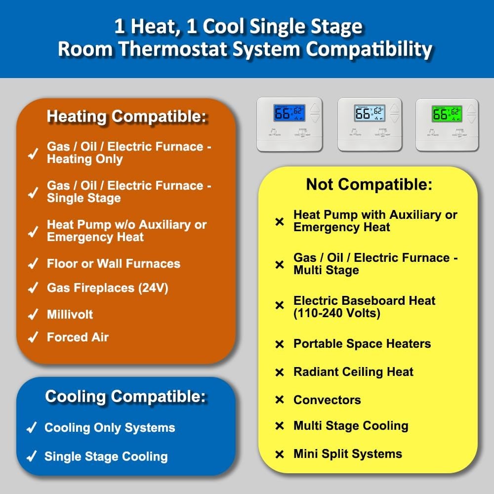 NonProgrammable Thermostat for Home, Digital Energy-Saving White