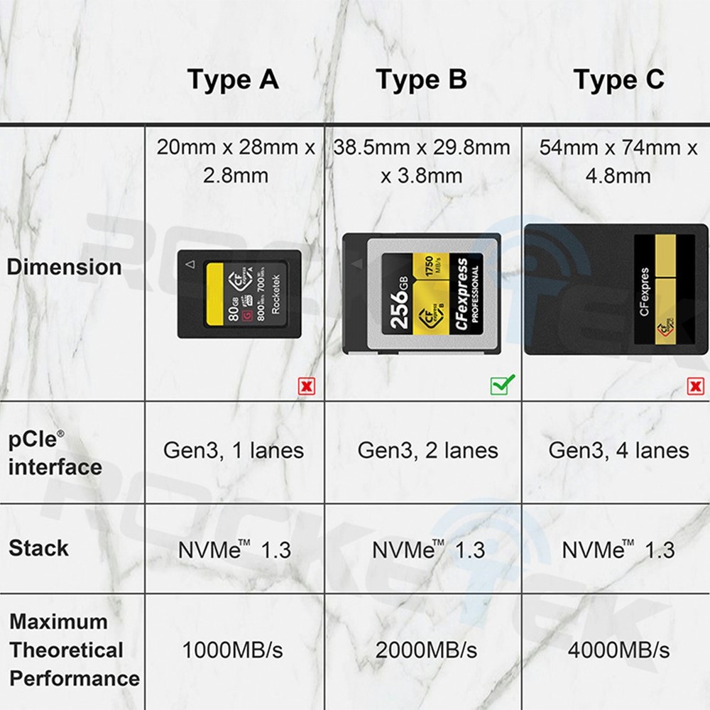 High Speed CF Express Type-B Memory Card Reader USB 3.1 Gen2 Adapter Connecter