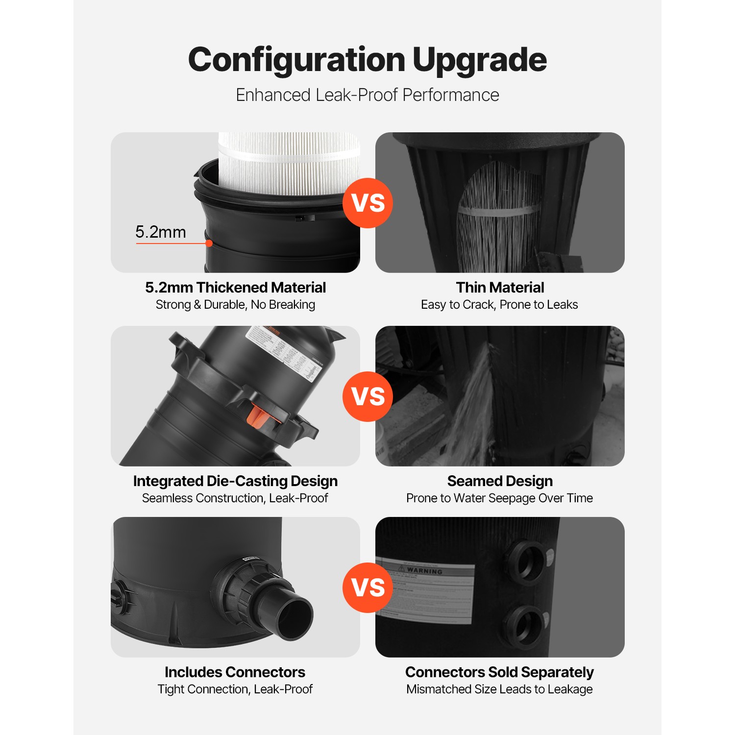 150 sq.ft² Cartridge Pool Filter Valve 9000 GPH Swimming Pool Filtration System