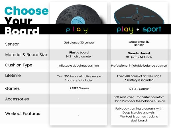 GoBalance Board - App-Enabled Balance Board. Smart Bluetooth GoBalance Play