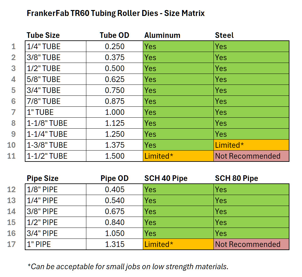 TR60 Tube Roller Dies, 1-1/4” Round Tubing for TR-60 Bender, Full Set