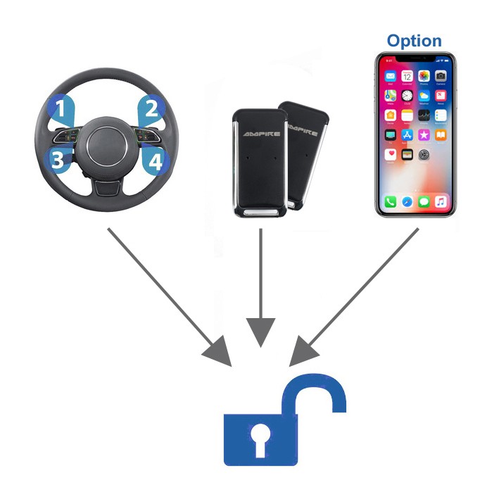 Ampire WFS400-BLU - CAN/LIN Bus Immobilizer with 2 Wireless Transponders, App, Code
