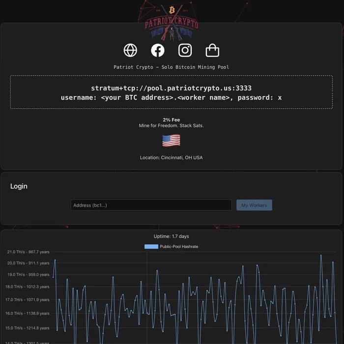 Patriot Crypto Bitcoin Miner Bundle - Nerdaxe + Copper Wallet