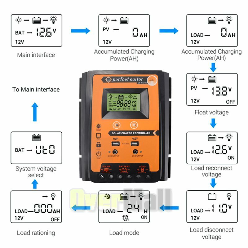12/24V 100A MPPT Solar Charge Controller Panel Battery Regulator Dual USB Timer