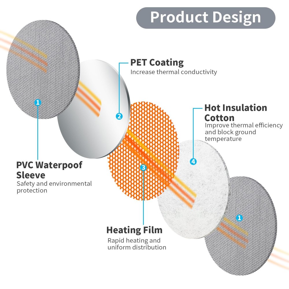 Yimobra Heating Pad for Bathroom Rugs, with Memory Function, 25"x17.5", Grey