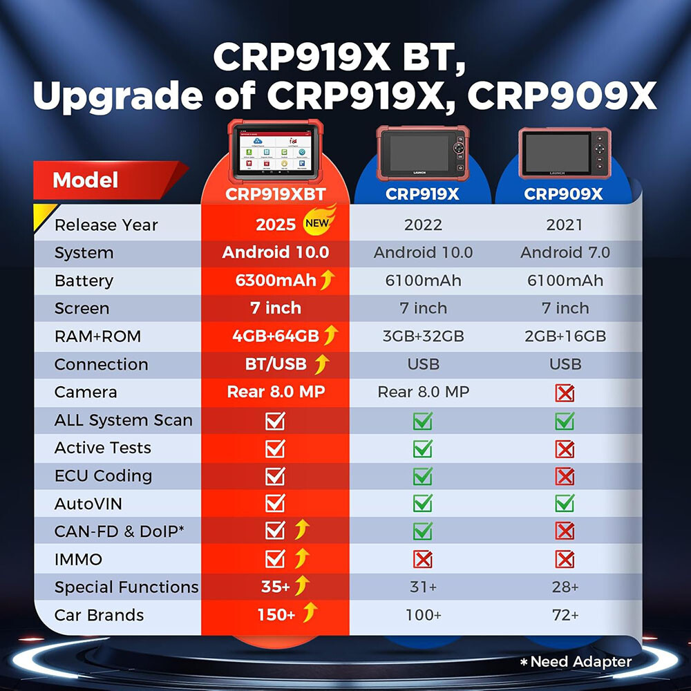 LAUNCH X431 CRP919X BT PRO Elite Bidirectional Car Diagnostic Scanner ECU Coding