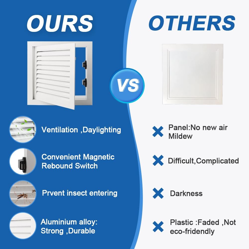 11.65 Access Panel, 10x10 Inside, Aluminum, White, Vent, Push-Button, Drywall