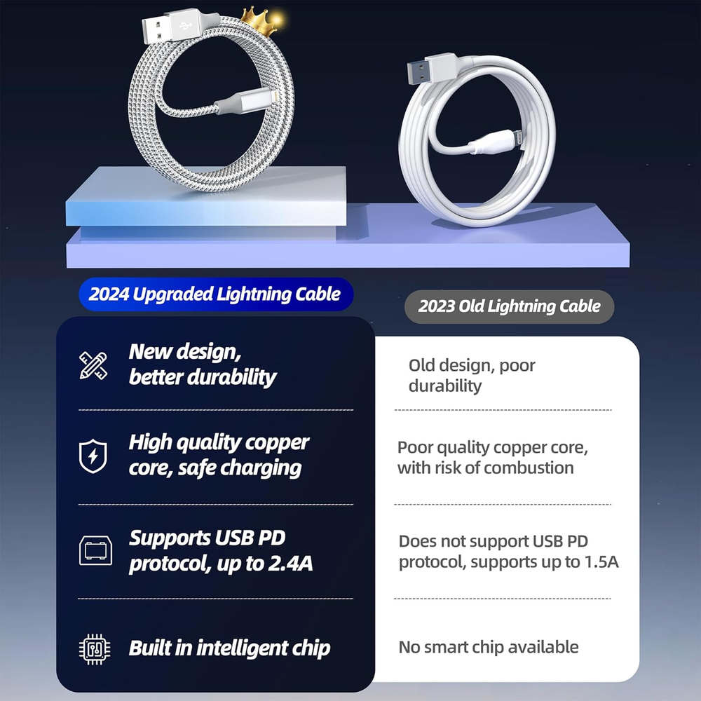 iPhone Charger 3pack 10FT Apple MFi Certified Long Lightning Cable Fast Charging
