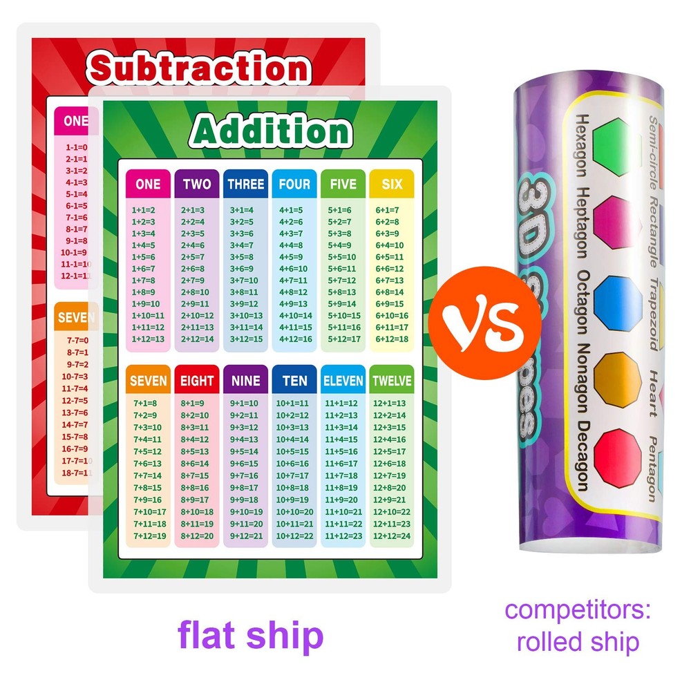 Outus Educational Math Posters Fully Laminated 2, Mixed Style