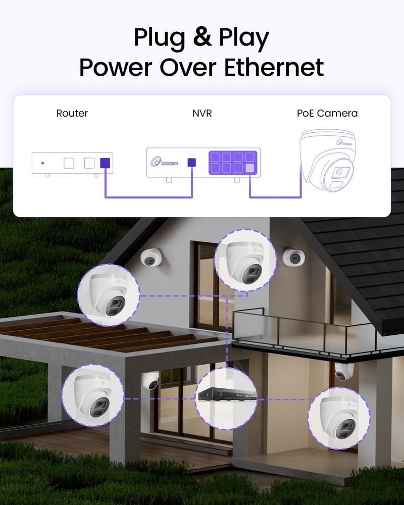 Loocam 4K PoE Security Camera System 2TB, Two-Way Audio, Smart AI Detection