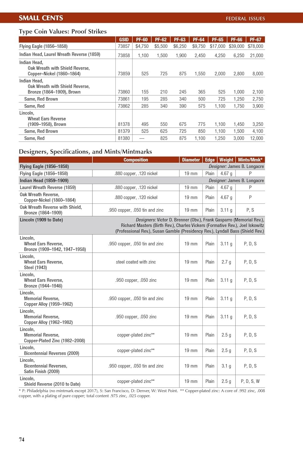 New 2026 Official Red Book Guide Of US Coins Price List Catalog Spiral 79th
