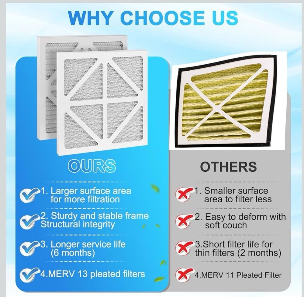 2Pack Upgraded Replacement Filter Compatible with Enviroklenz Air Purifier Plus