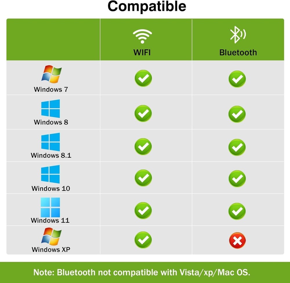 High-Speed 600Mbps Mini USB WiFi Dongle with Bluetooth and AP Mode Functionality