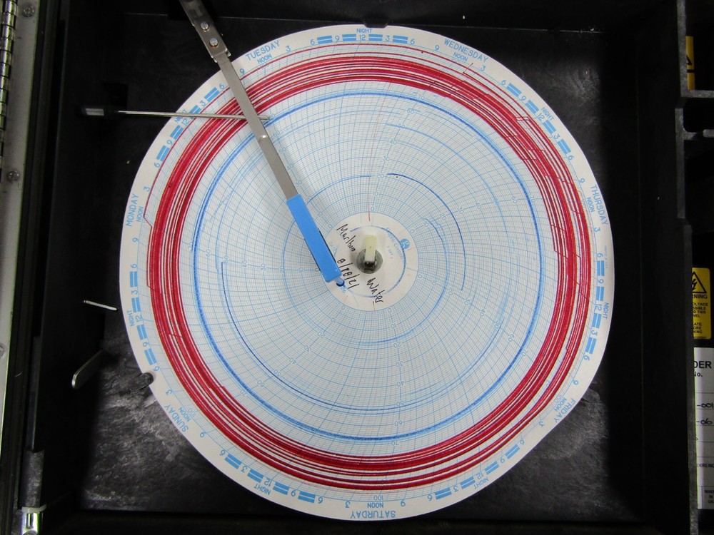 💥EUROTHERM CHESSELL CIRCULAR CHART RECORDER MODEL 392