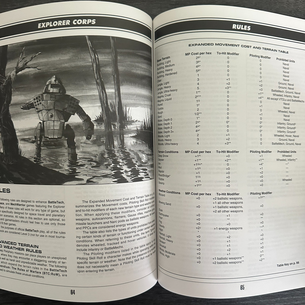 BattleTech Explorer Corps 1681 FASA 1996 Sourcebook
