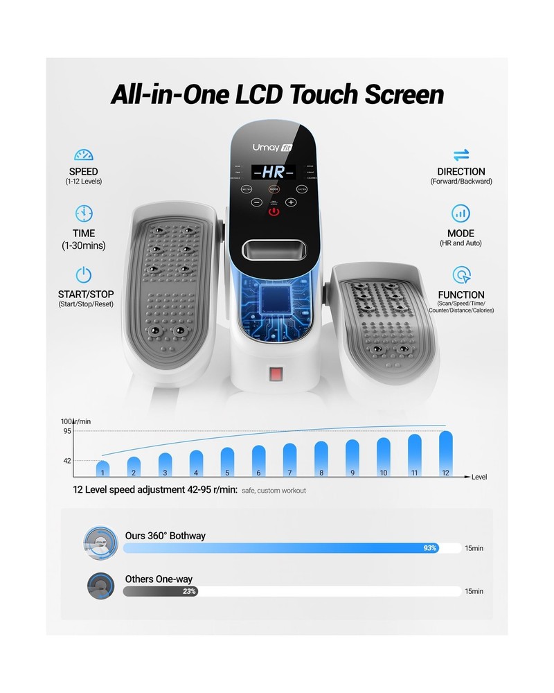 UMAY Under Desk Elliptical Machine, Electric Eclipse Leg Exerciser While Sitt...