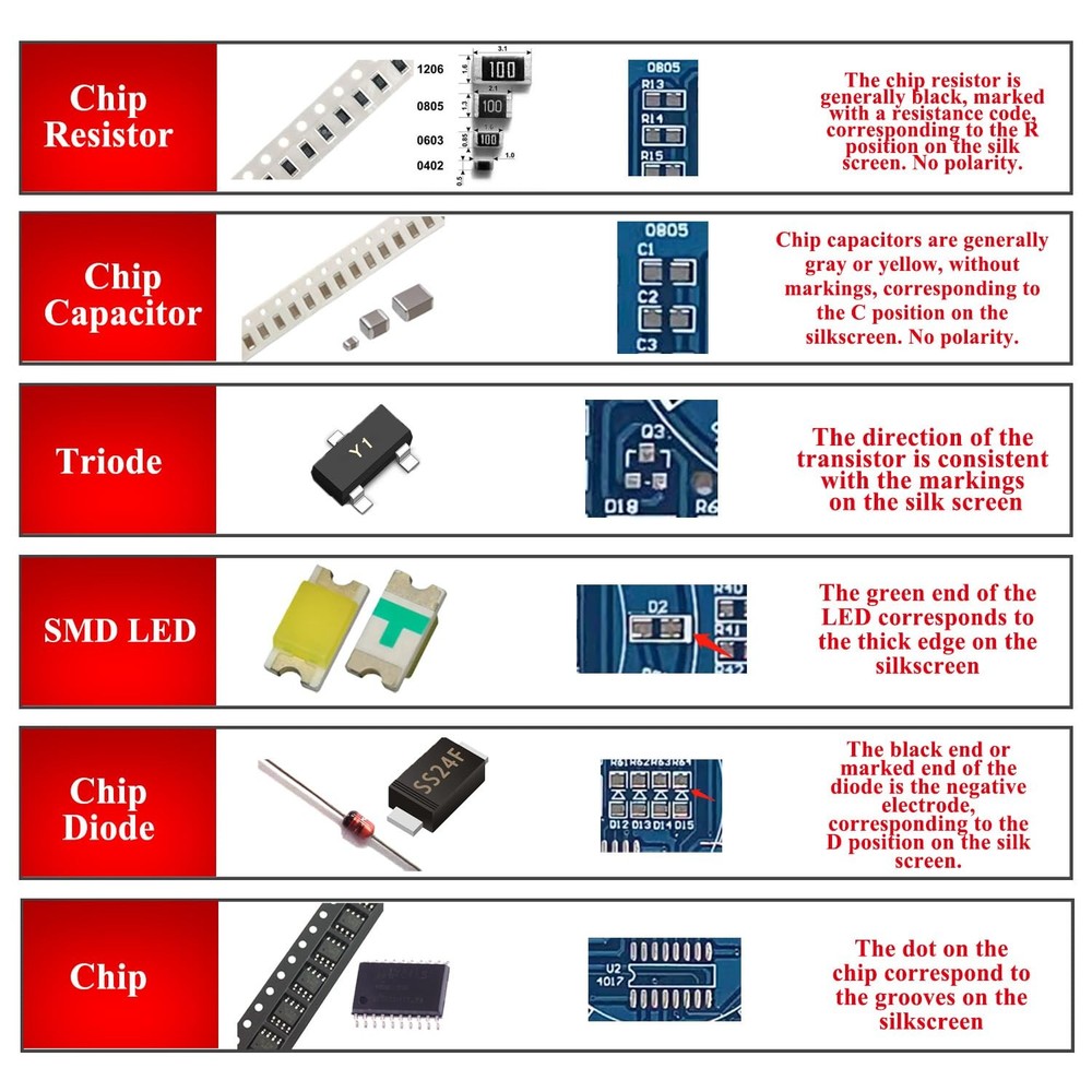 SMD/SMT Components Soldering Practice Board Electronic Project Kits DIY...