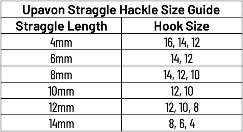 Upavon Camo Straggle Hackle