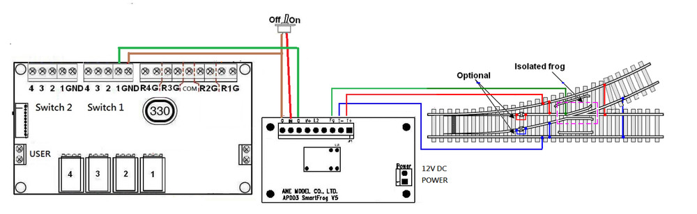 SmartSwitch series SmartFrog with auto detect frog polarity function