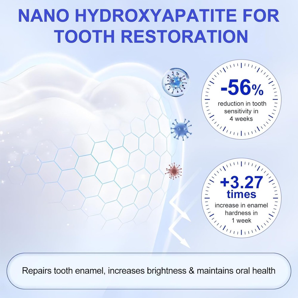 7.5% Hydroxyapatite Toothpaste - Refreshing Mint for Sensitive Mouths