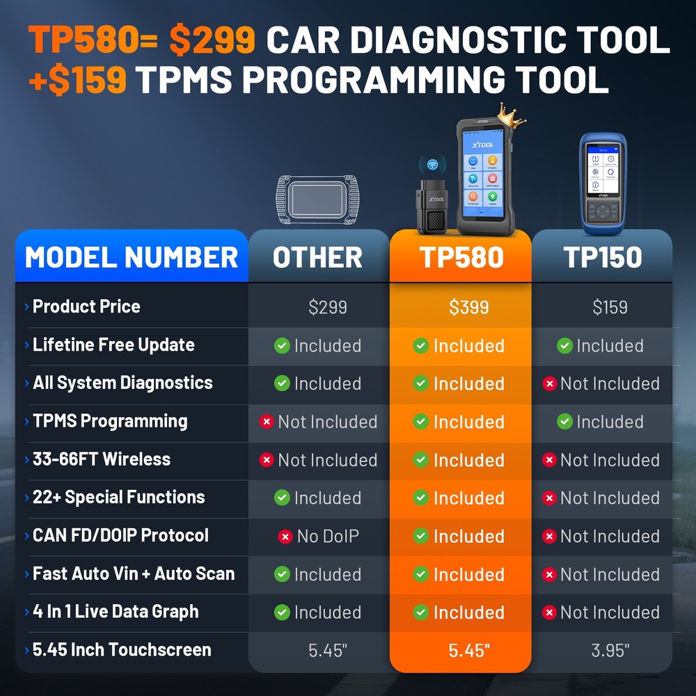 XTOOL TP580 TPMS TS100 Programming Tool All System Diagnostic Scanner 22+Service