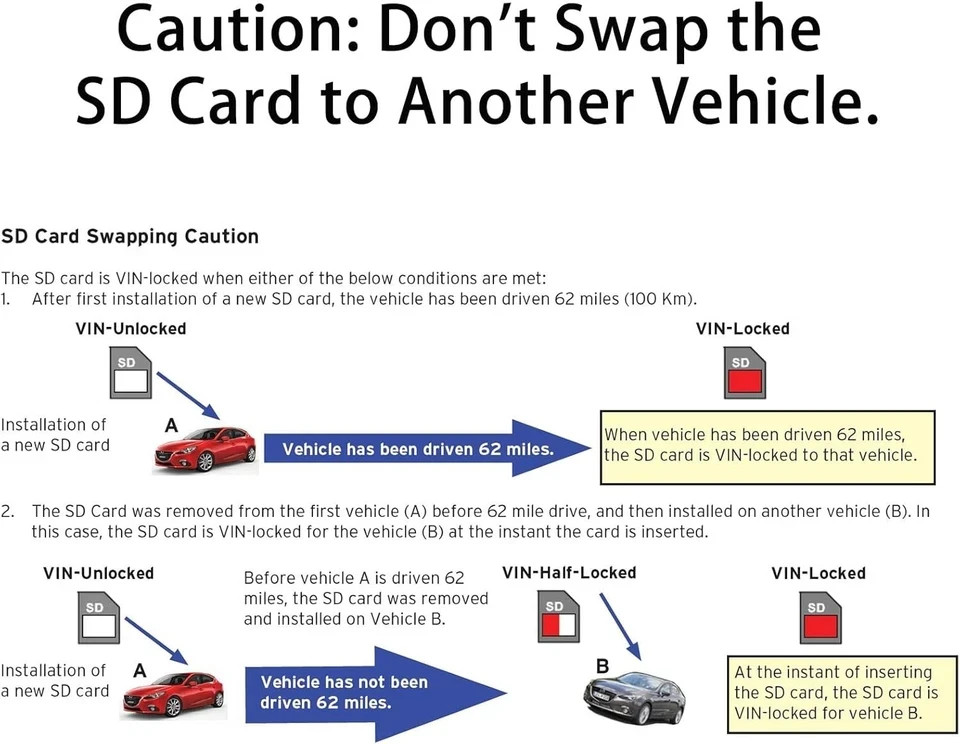 2025 Latest A15 Navigation SD Card Map Compatible with Sync 2 Ford & Black.