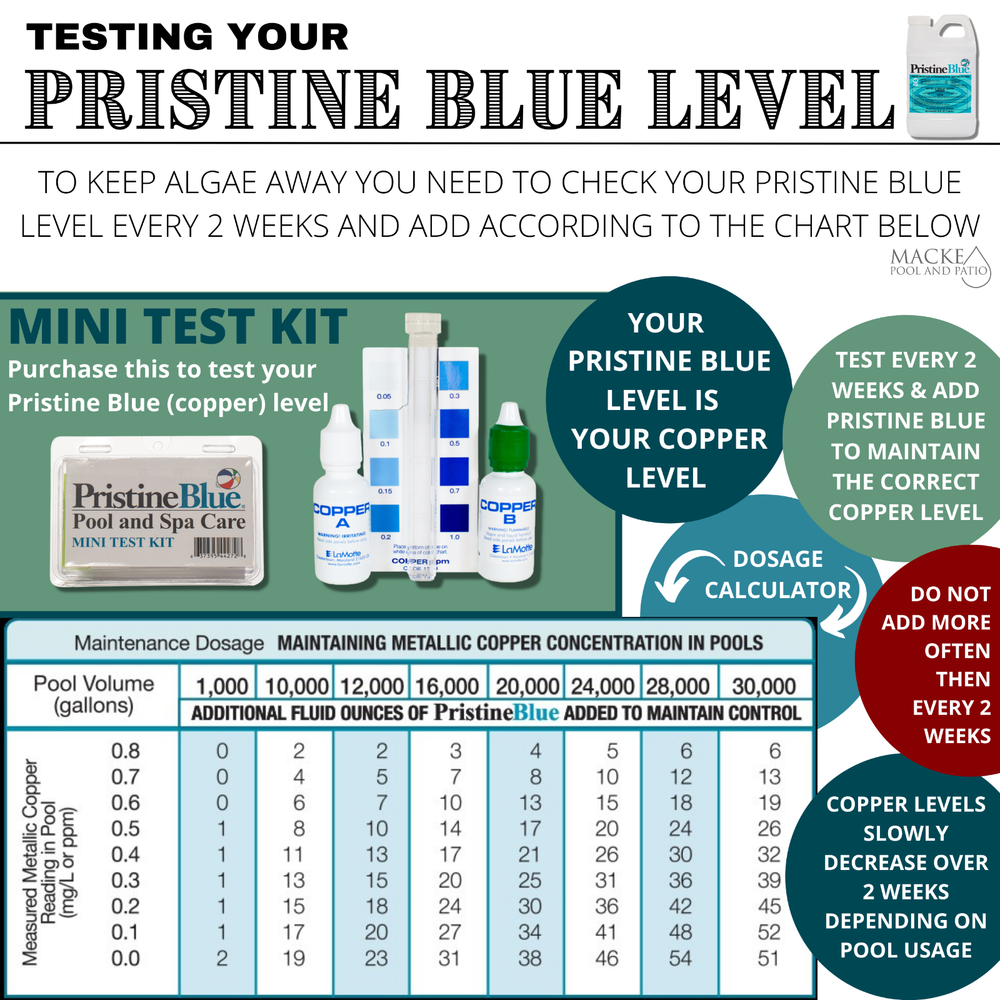 Pristine Blue Mini Test Kit